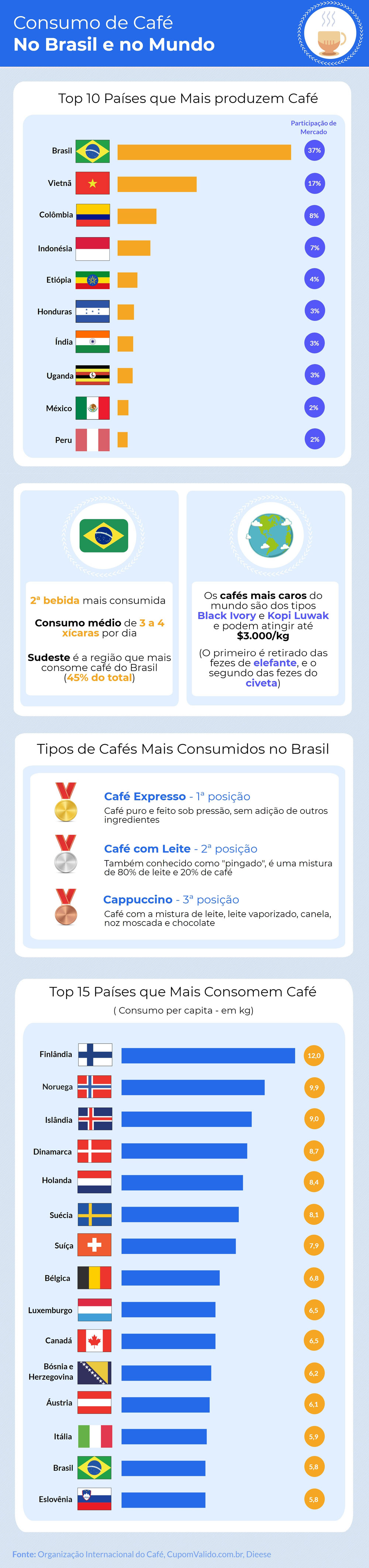 cafe-bebida-infografico-mundial-1