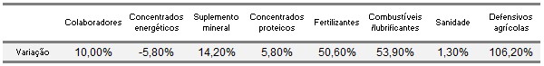 carta-leite-sc-ago-22d