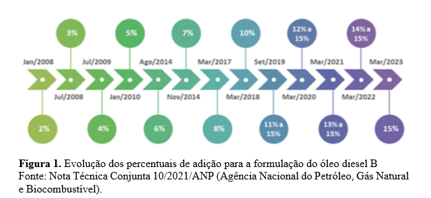 cepea-infografico-biodiesel