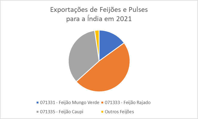 graf-pulses