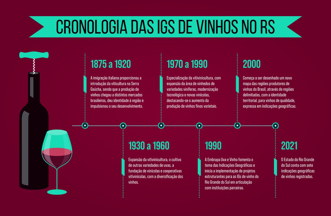 infografico-igs-vinho-1