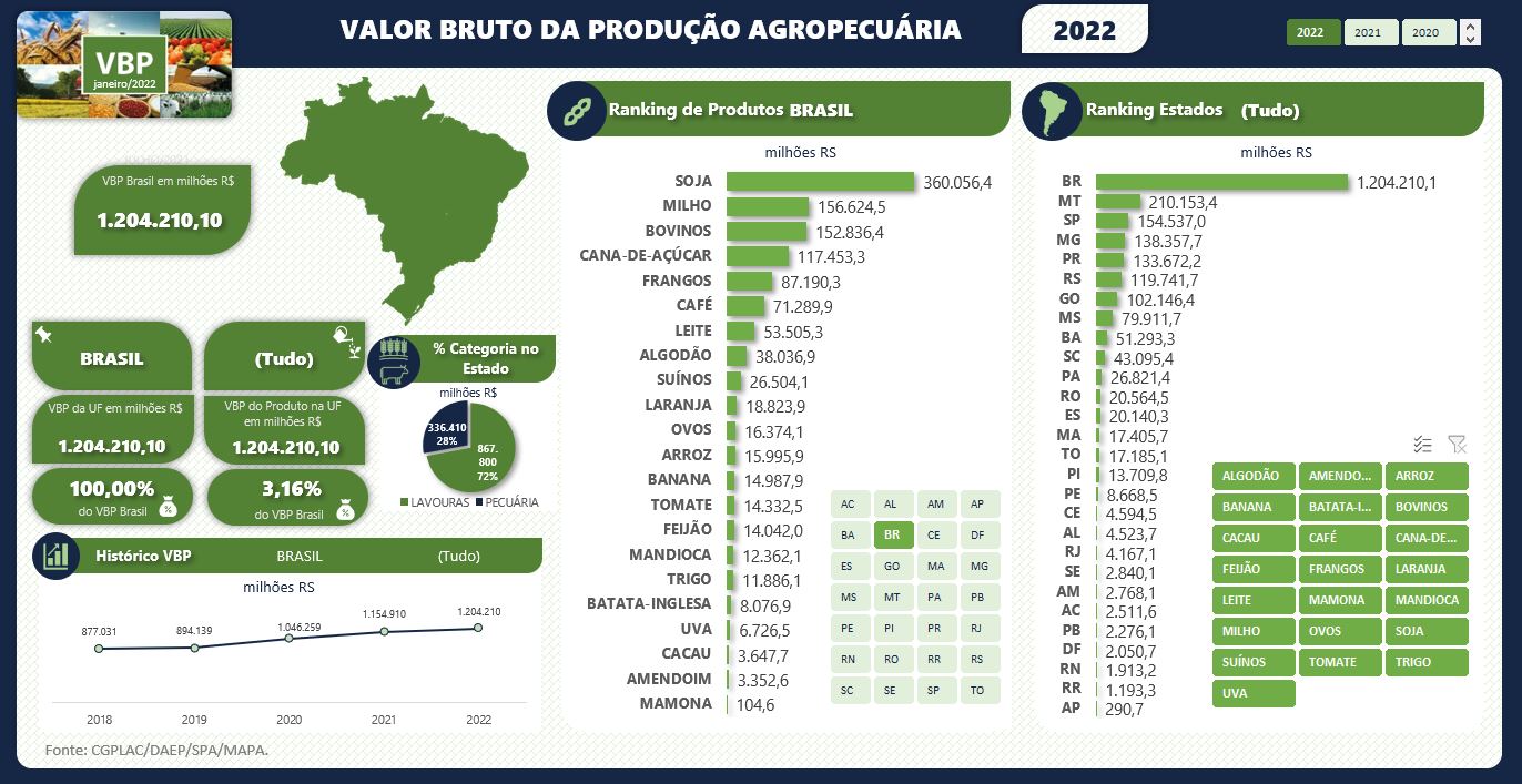infografico-vbp-fev22