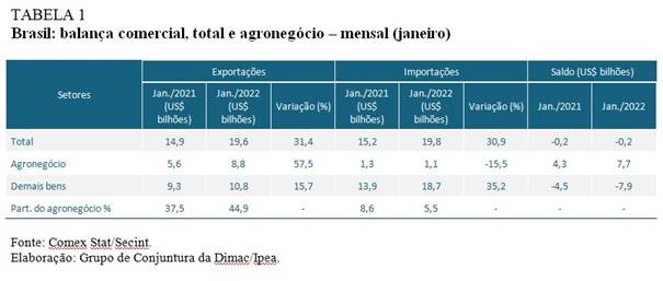 ipea-tab-balanca-agro
