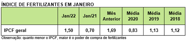 tab-fev-fertilizantes