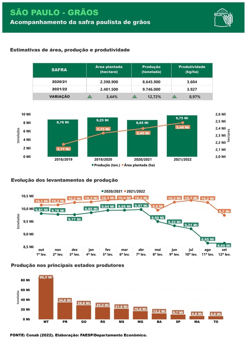 agro-sp-infografico