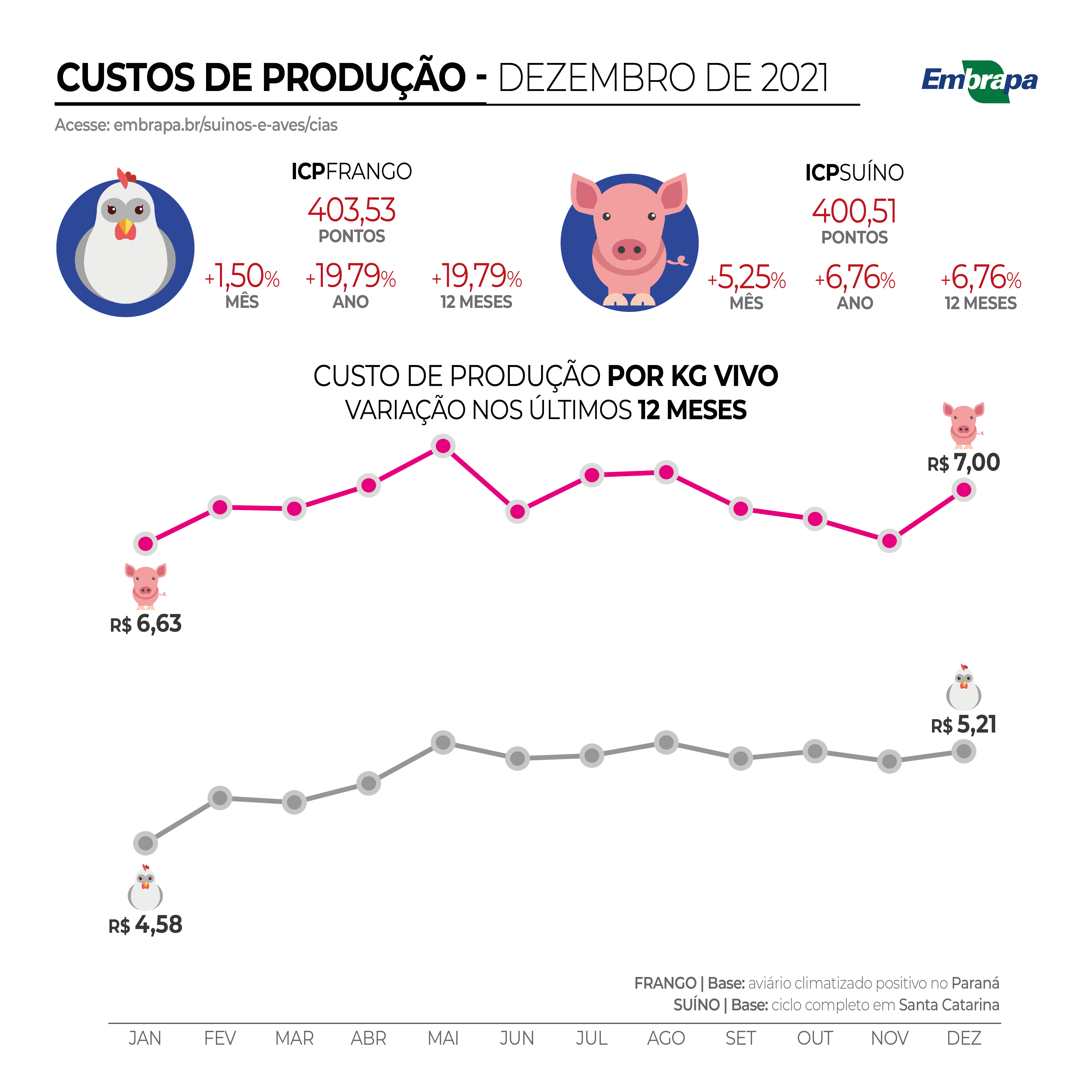 cpeas