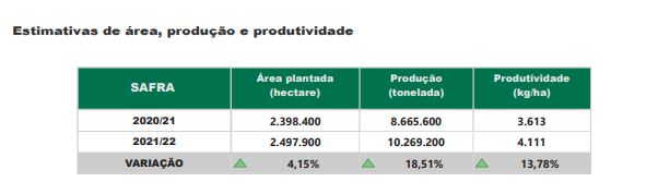 dados-sp-graf