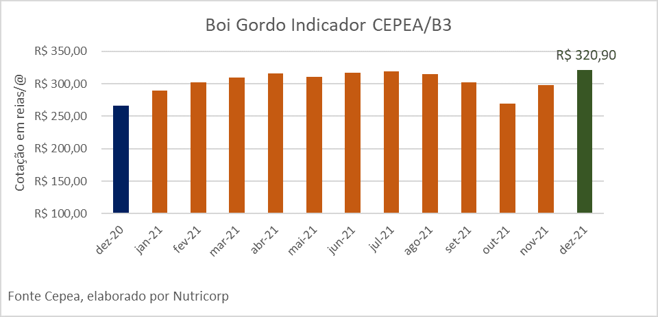 graf-boi-nutricorp