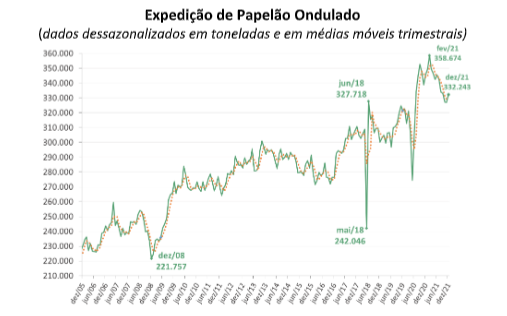 graf-jan21-papelao-c