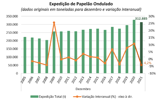 graf-jan21-papelao