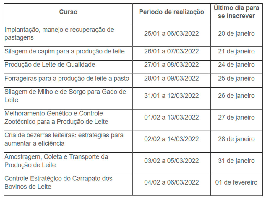 tab-cursos-leite