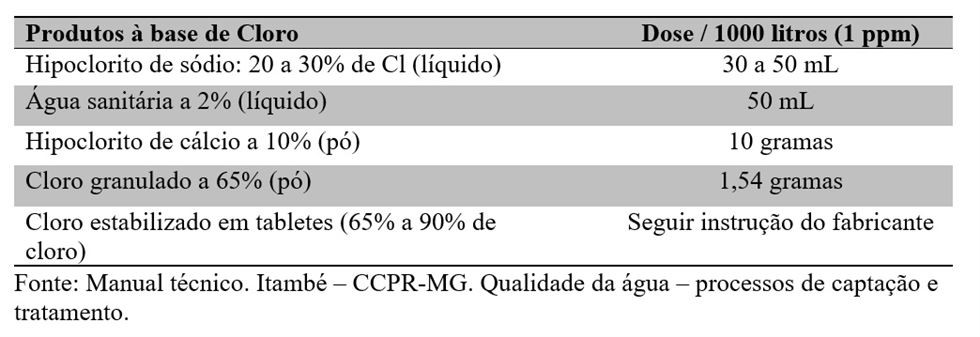 tab-qdd-leite-1