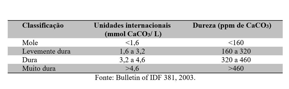 tab-qdd-leite