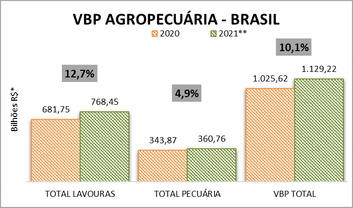 vbp-2021-agropec
