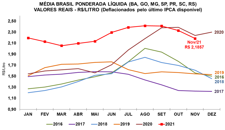 cepea-graf-leite