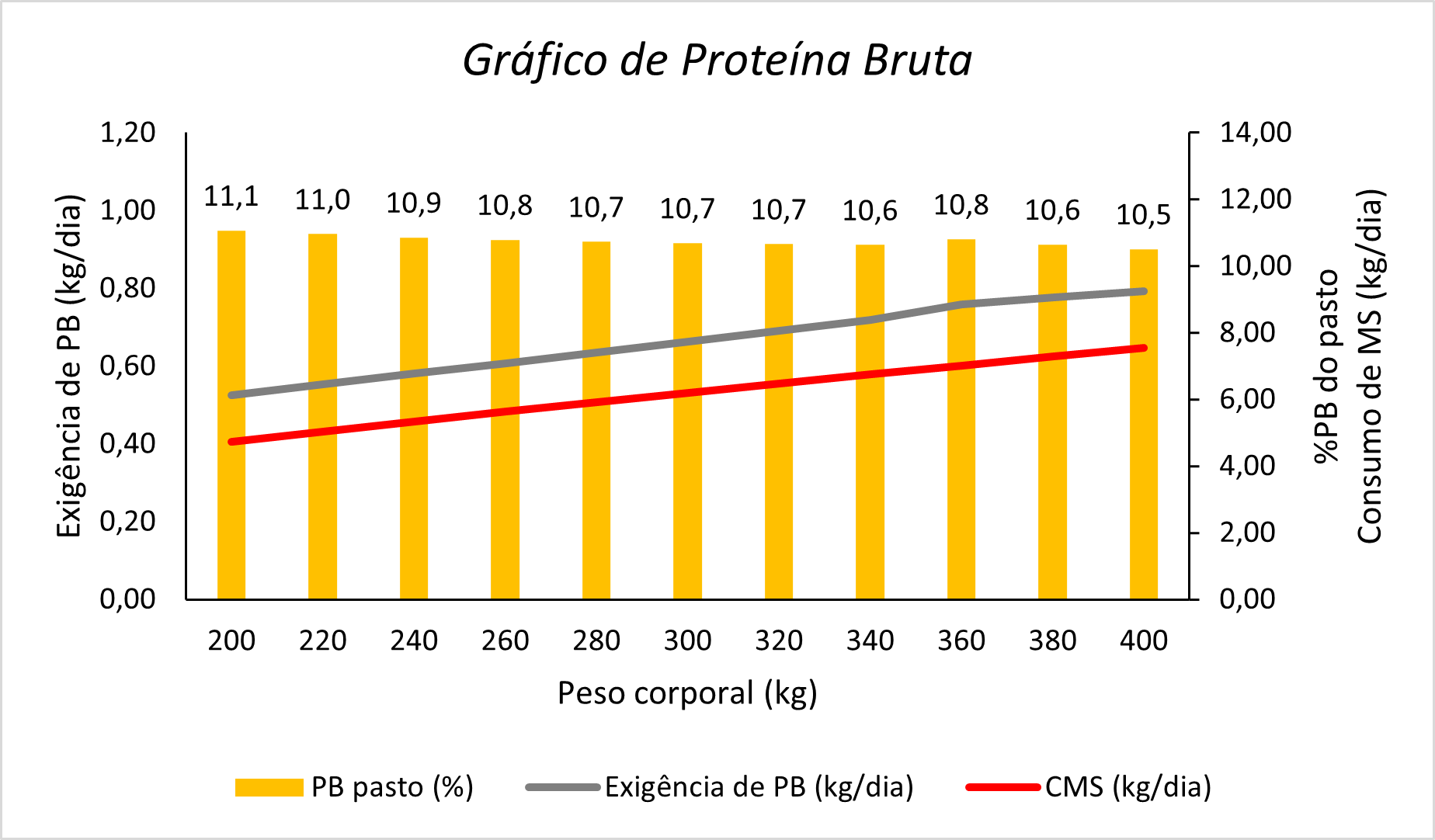 graf-forrageira
