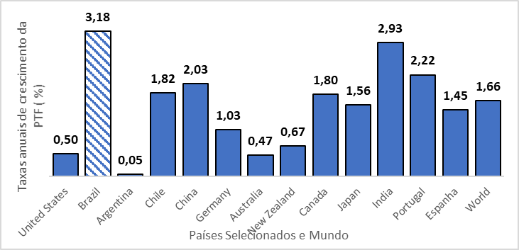 graf-mapa-produtividade