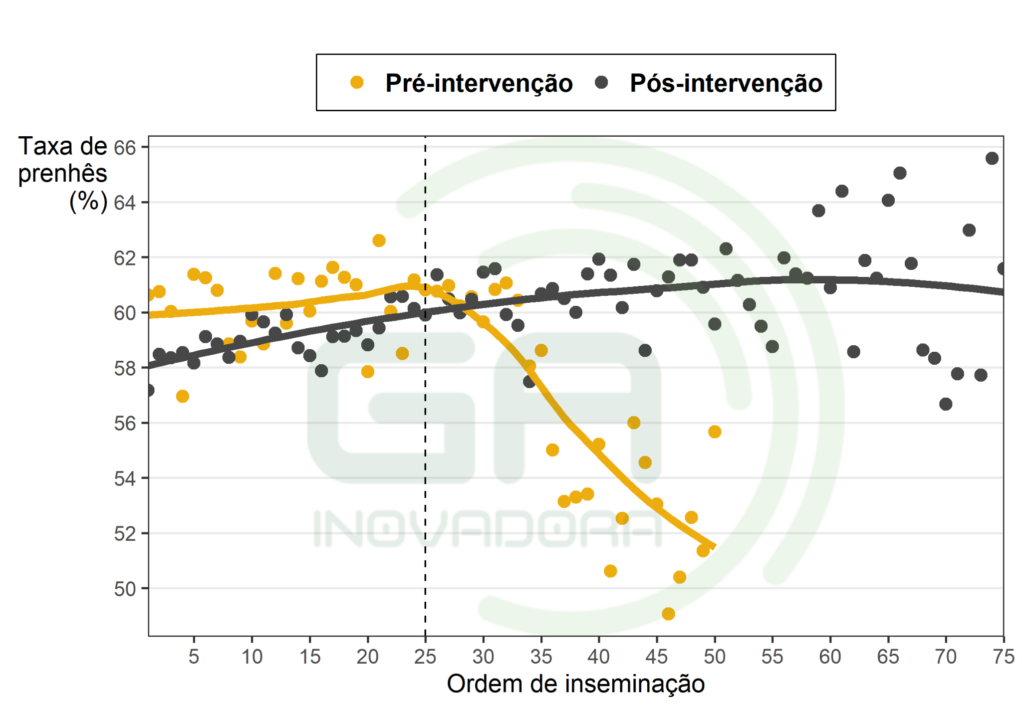 graf-prod-bezerros