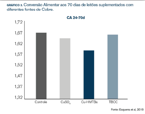 graf-suinos-antibacteriano-c