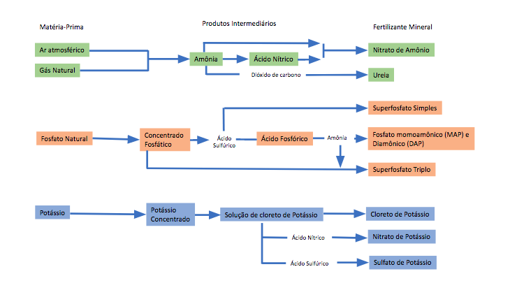 prod-fertilizantes-graf