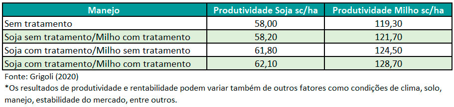 tab-fmc-nematoide-sp
