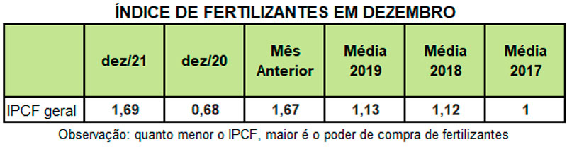 tab-pcfertilizante