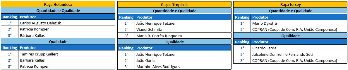 tab-prog-qdd-leite