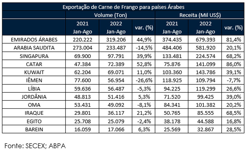 frango-tab-expo