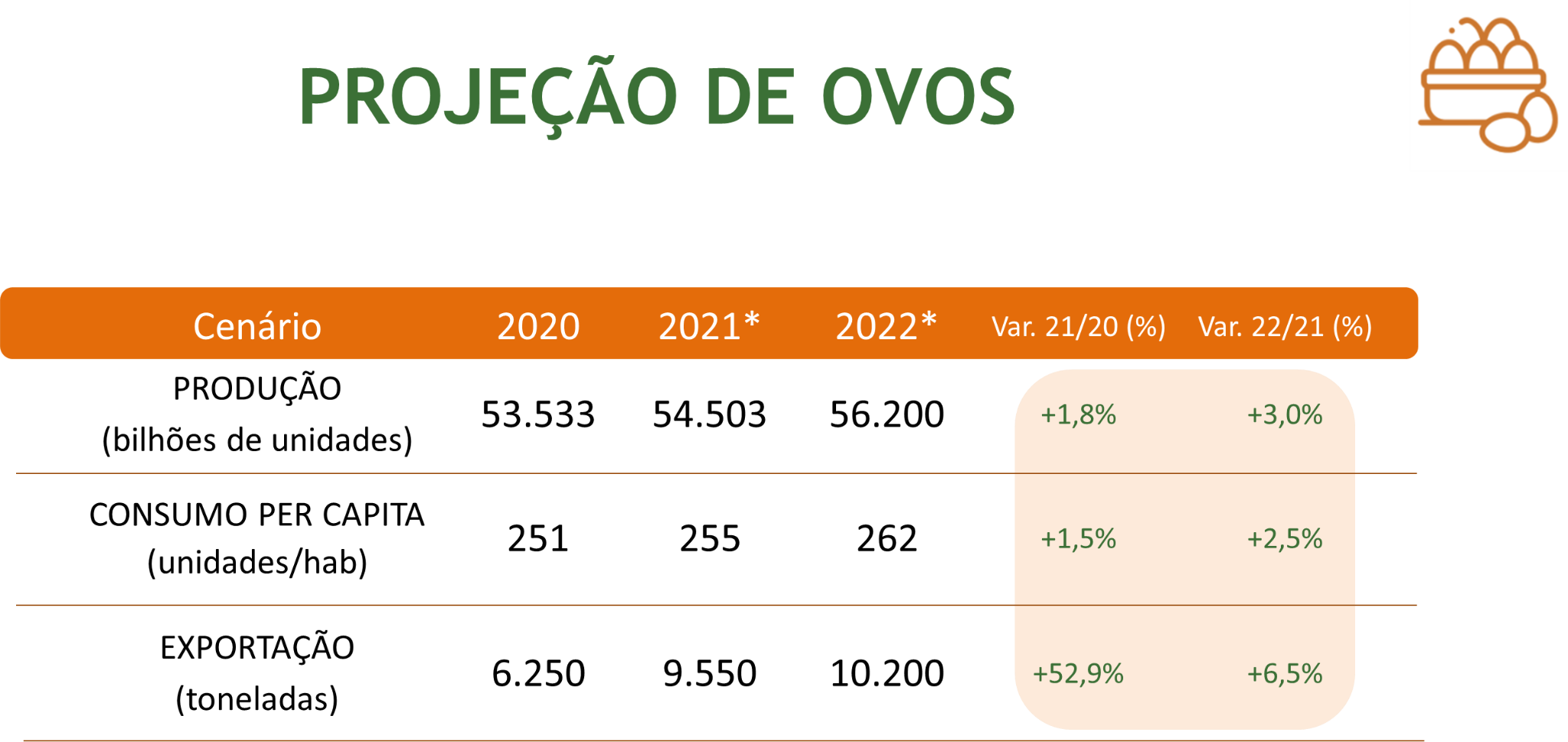 abpa-tab-ovos