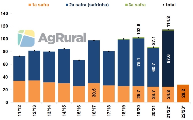 agrural-graf