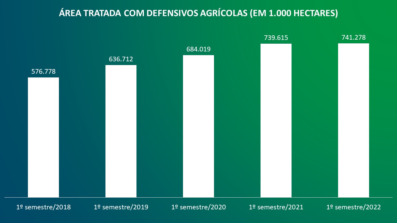 area-tratada-graf