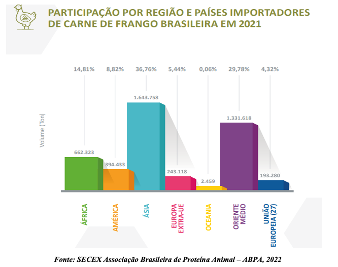 abate-pássaros-cobb-vantress-1