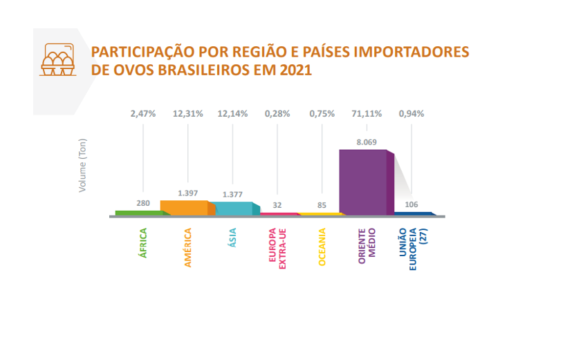 pássaros-descartar-cobb-vantress-3