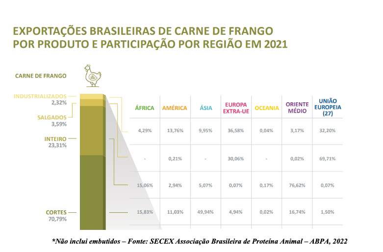 abate-pássaros-cobb-vantress
