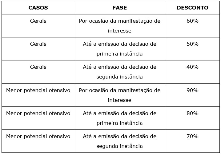 tab-mt-sa