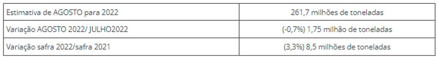 ibge-set-22a