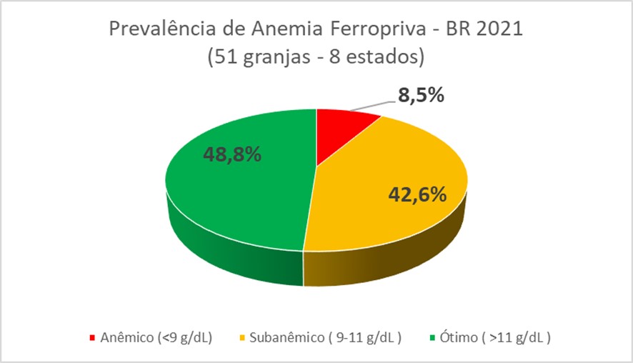prevalencia-anemia