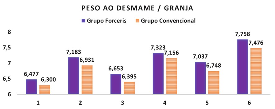 prevalencia-desmame
