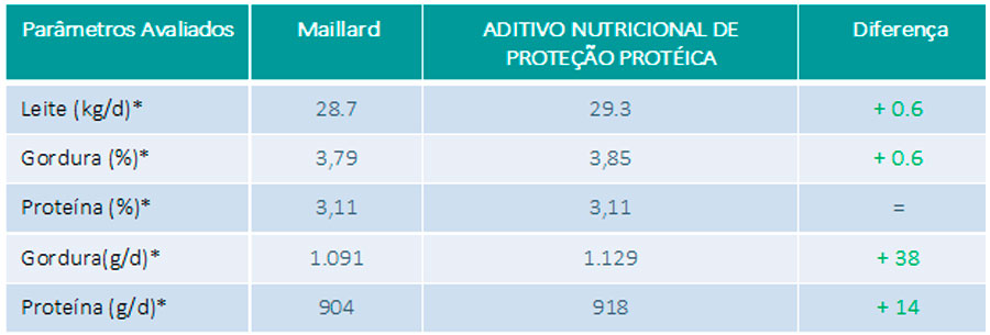 tab-aditivos-c