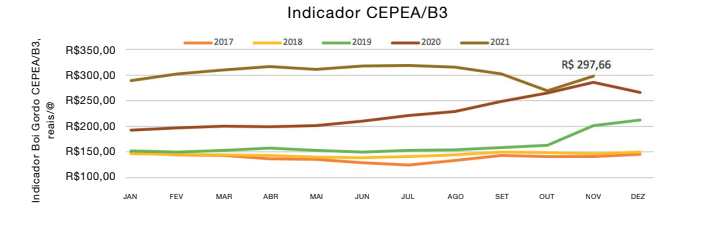 desafios-pecuaria-21c