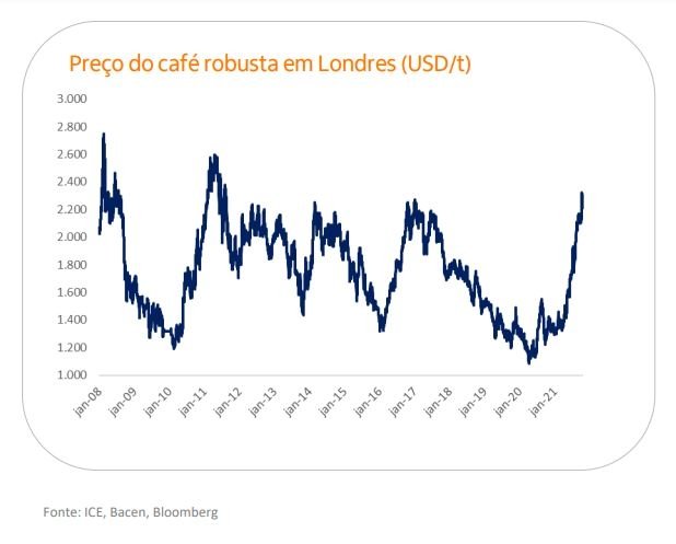 itau-bba-graf-cafe-a