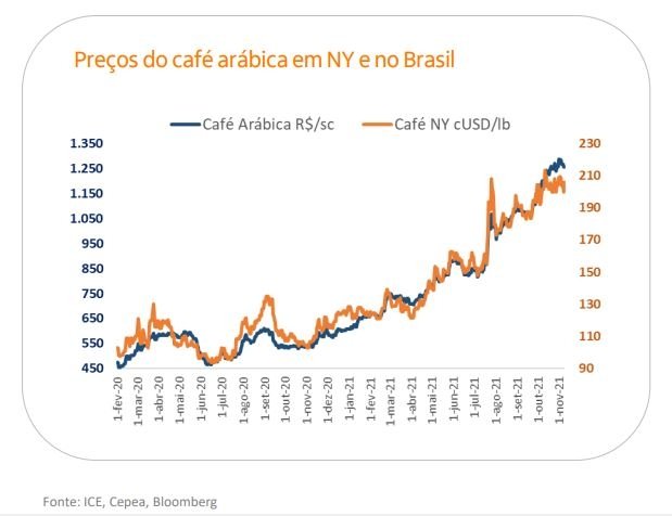 itau-bba-graf-cafe