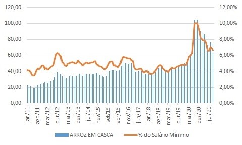 inflacao-graf