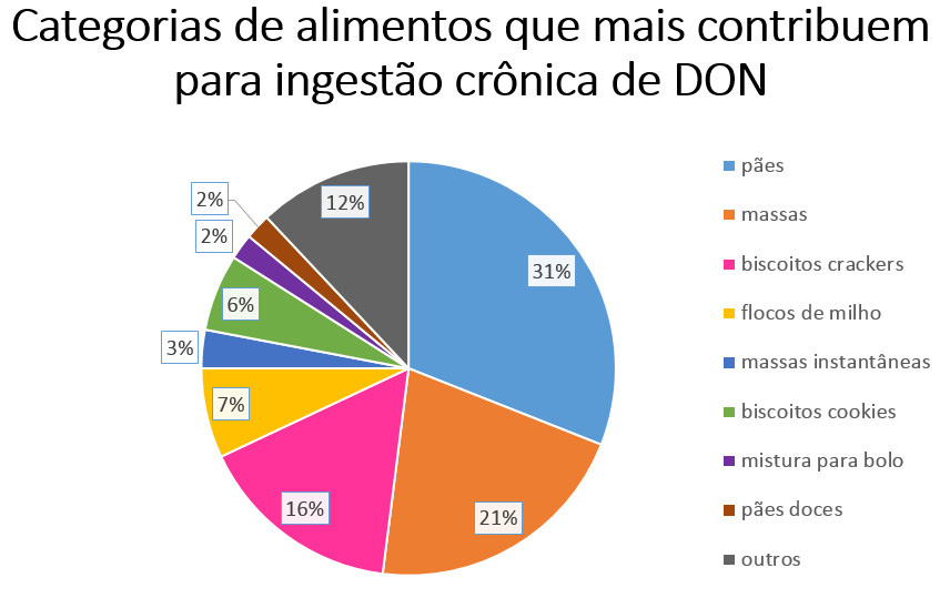 211013-micotoxinastrigo-grafico-don