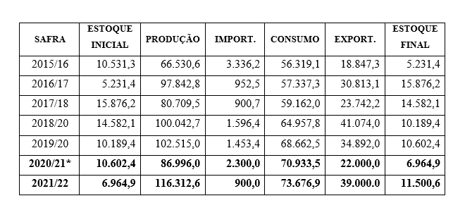 abcs-tab-preco-sazonal-h