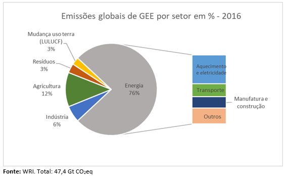 gtps-graf-agroa