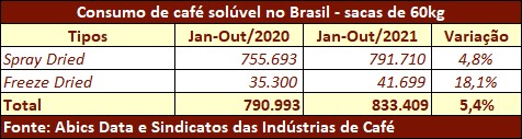 abic-tab-soluvel-21-nov-a