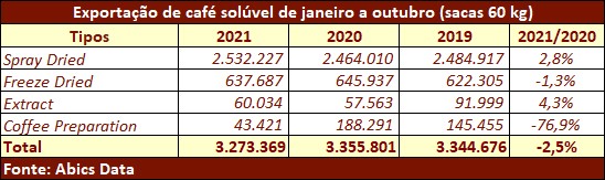 abic-tab-soluvel-21-nov