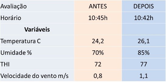 cargill-estresse-termico-a