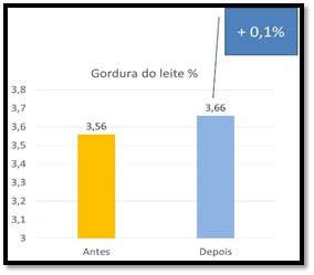 cargill-estresse-termico-f